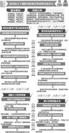 點擊放大