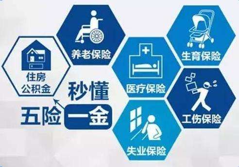 怎么計算五險一金？ 第1張