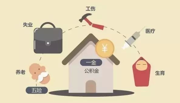 五險一金是怎么交的？ 第1張