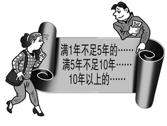 失業保險條例 第1張