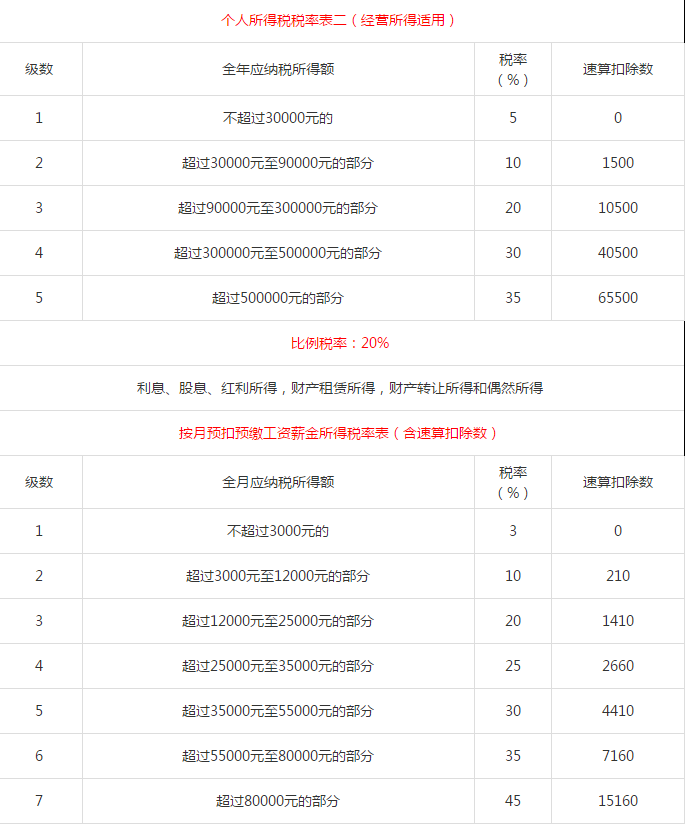 新個(gè)稅稅率表 第2張 新個(gè)稅稅率表 第2張
