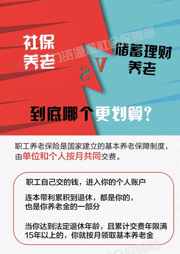 社保養(yǎng)老和儲蓄理財(cái)養(yǎng)老，誰更劃算？ 第1張