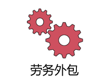 如何選擇勞務外包公司？ 第1張
