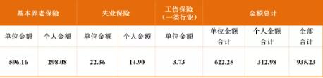 成都最新社保繳費(fèi)標(biāo)準(zhǔn)出爐！看看你每月繳多少？ 第3張