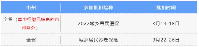 3月社保費銀行批扣是什么時候？ 第3張