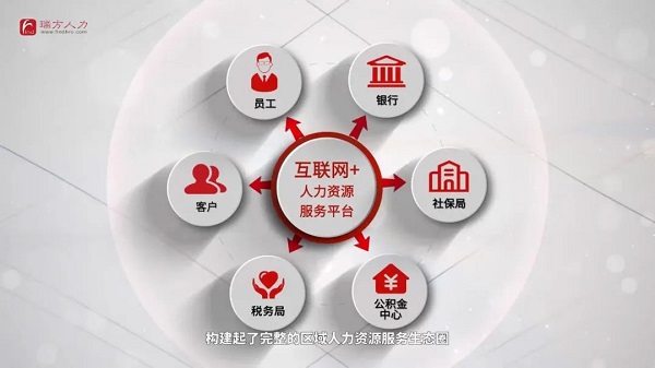 榮譽(yù)！！瑞方人力獲評(píng)2021年度成都市人力資源服務(wù)骨干企業(yè) 第4張
