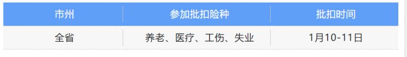 成都1月份社保什么時候批扣? 第1張 成都1月份社保什么時候批扣? 第1張