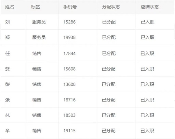 數字賦能，精準對接！——瑞方人力這場網絡招聘會成效顯著 第3張