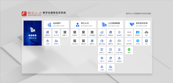 全新上線，瑞方人力官網(wǎng)升級更新，等你來體驗！ 第4張