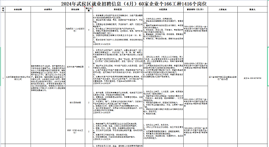 瑞方人力助力武侯區(qū)人力資源市場(chǎng)2024年上半年就業(yè)服務(wù)工作再創(chuàng)新高！ 第11張