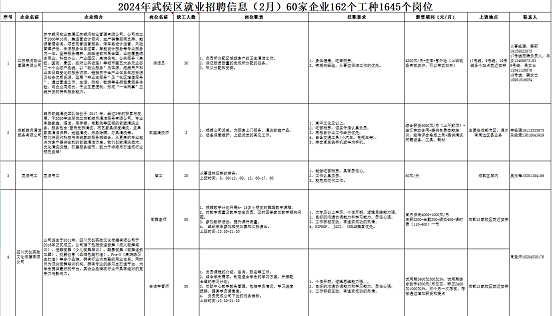 瑞方人力助力武侯區(qū)人力資源市場(chǎng)2024年上半年就業(yè)服務(wù)工作再創(chuàng)新高！ 第10張