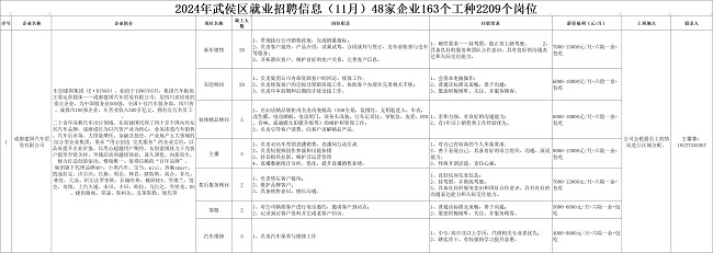 全年答卷！瑞方人力助力武侯區人力資源市場就業工作高質量發展！ 第5張
