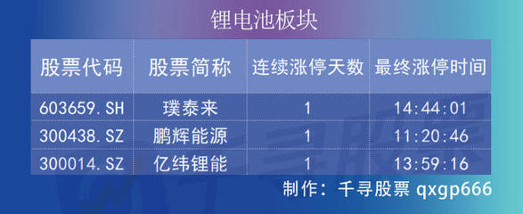 復盤者聯盟 三大股指齊飛，深成指收復萬點，金融股為何大爆發？